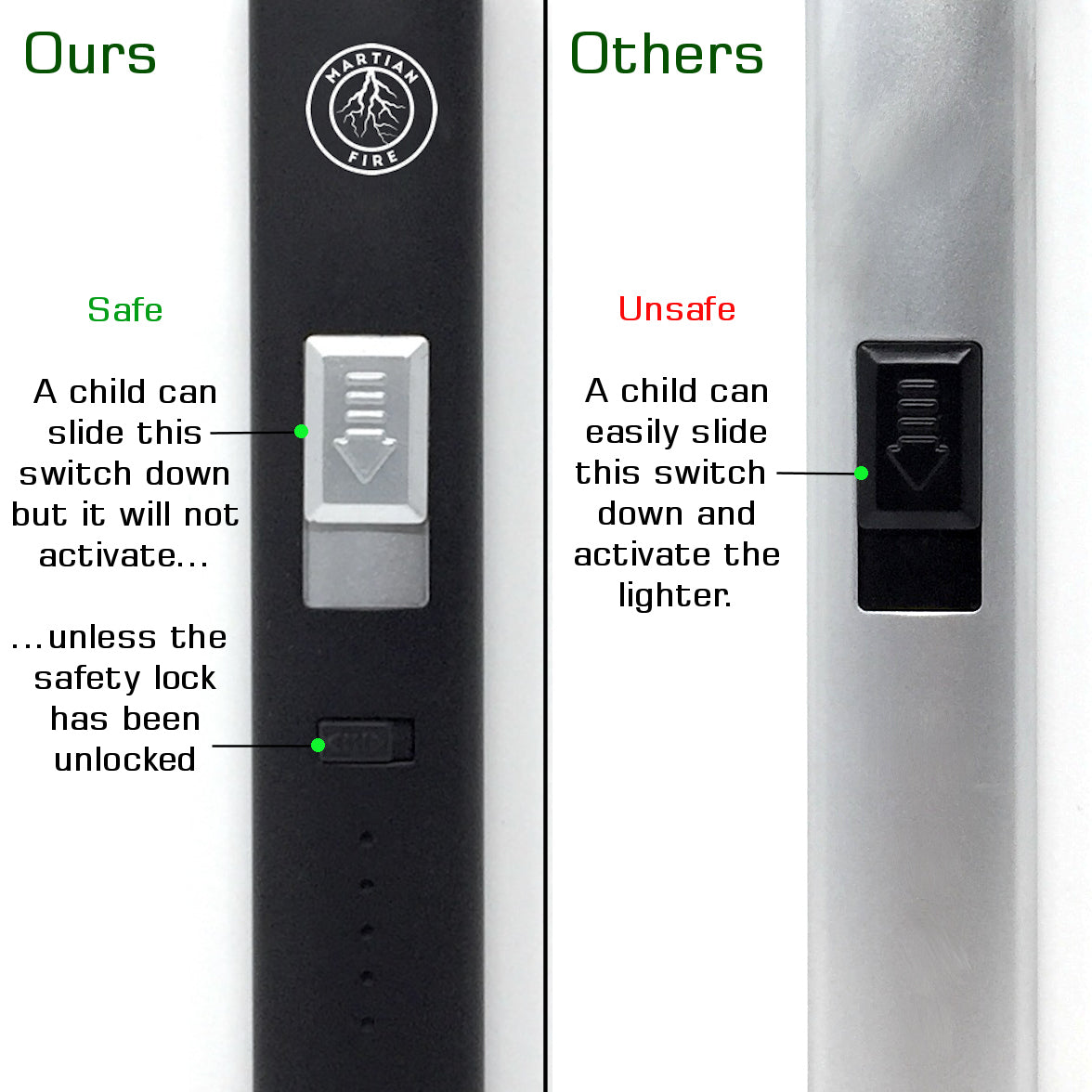 Martian Fire USB Arc Lighter